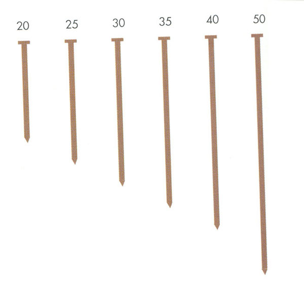 PUNTA C/C 1,2X20MM C/10000 203025 C12/50E UNICAIR 20 MM